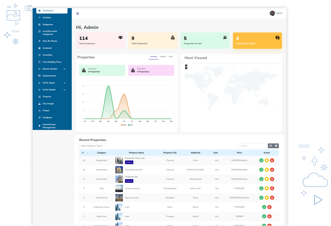 Vrix CRM admin dashboard interface