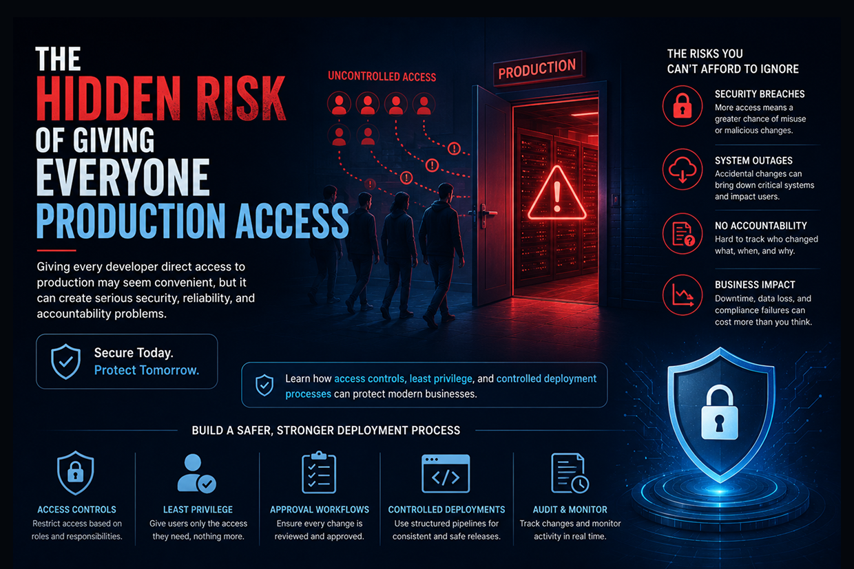 The Hidden Risk of Giving Everyone Production Access