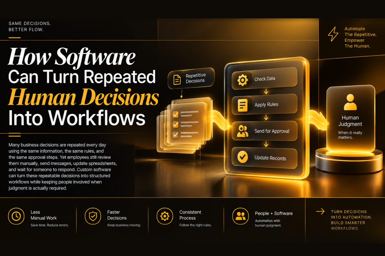 How Software Can Turn Repeated Human Decisions Into Workflows