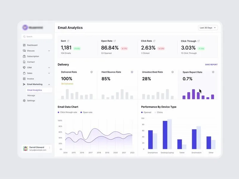 Animated cover for blog post: Data Analytics and Dashboards - Turning Business Data into Actionable Insights